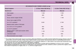 Peugeot-207-owners-manual page 164 min