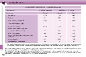 Peugeot-207-owners-manual page 165 min