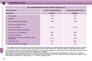 Peugeot-207-owners-manual page 166 min