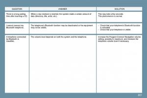 Peugeot-207-owners-manual page 197 min