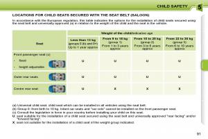 Peugeot-207-owners-manual page 87 min