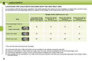 Peugeot-207-owners-manual page 88 min