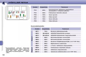 Peugeot-207-omistajan-kasikirja page 146 min