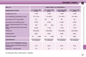 Peugeot-207-omistajan-kasikirja page 157 min