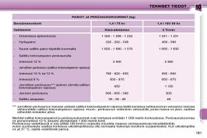 Peugeot-207-omistajan-kasikirja page 158 min