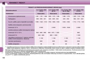 Peugeot-207-omistajan-kasikirja page 161 min