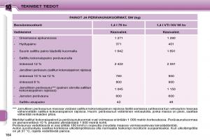 Peugeot-207-omistajan-kasikirja page 162 min