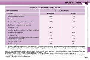 Peugeot-207-omistajan-kasikirja page 163 min