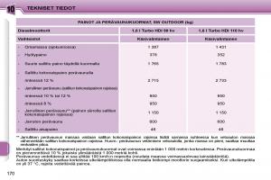 Peugeot-207-omistajan-kasikirja page 166 min