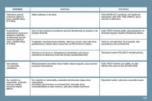 Peugeot-207-omistajan-kasikirja page 195 min