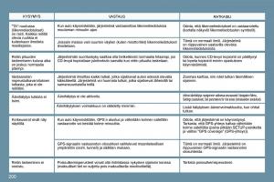 Peugeot-207-omistajan-kasikirja page 196 min