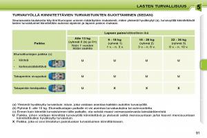 Peugeot-207-omistajan-kasikirja page 87 min