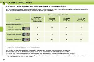 Peugeot-207-omistajan-kasikirja page 88 min