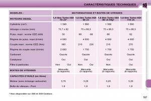 Peugeot-207-manuel-du-proprietaire page 147 min