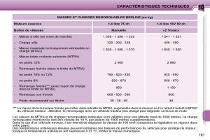 Peugeot-207-manuel-du-proprietaire page 148 min