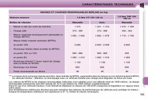 Peugeot-207-manuel-du-proprietaire page 150 min