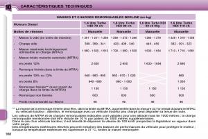 Peugeot-207-manuel-du-proprietaire page 151 min