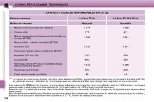 Peugeot-207-manuel-du-proprietaire page 152 min