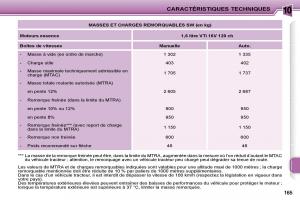 Peugeot-207-manuel-du-proprietaire page 153 min