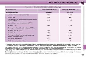 Peugeot-207-manuel-du-proprietaire page 154 min