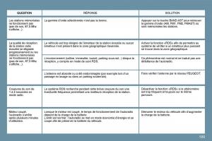 Peugeot-207-manuel-du-proprietaire page 185 min