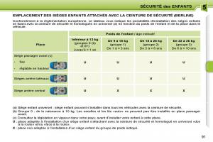 Peugeot-207-manuel-du-proprietaire page 79 min