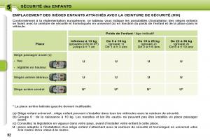 Peugeot-207-manuel-du-proprietaire page 80 min