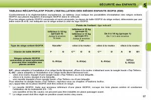 Peugeot-207-manuel-du-proprietaire page 85 min