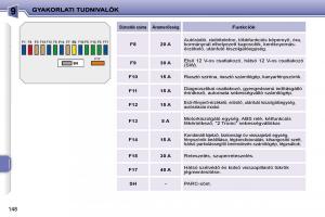 Peugeot-207-Kezelesi-utmutato page 144 min