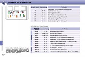 Peugeot-207-Kezelesi-utmutato page 146 min