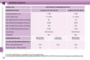 Peugeot-207-Kezelesi-utmutato page 156 min