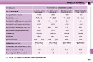 Peugeot-207-Kezelesi-utmutato page 157 min