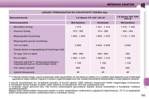 Peugeot-207-Kezelesi-utmutato page 160 min