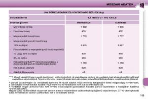 Peugeot-207-Kezelesi-utmutato page 163 min