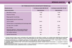 Peugeot-207-Kezelesi-utmutato page 164 min