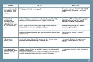 Peugeot-207-Kezelesi-utmutato page 195 min