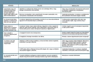 Peugeot-207-Kezelesi-utmutato page 196 min