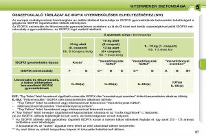 Peugeot-207-Kezelesi-utmutato page 93 min