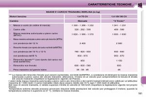 Peugeot-207-manuale-del-proprietario page 158 min