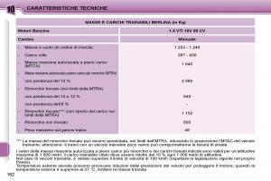 Peugeot-207-manuale-del-proprietario page 159 min