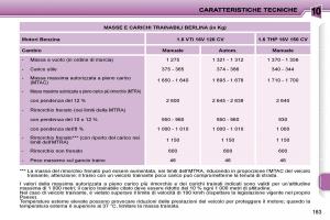 Peugeot-207-manuale-del-proprietario page 160 min