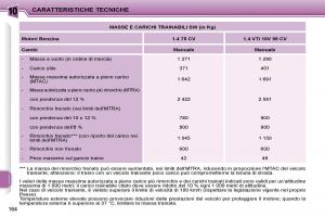 Peugeot-207-manuale-del-proprietario page 162 min