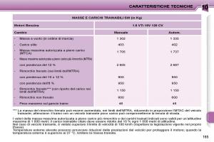 Peugeot-207-manuale-del-proprietario page 163 min