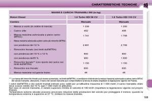 Peugeot-207-manuale-del-proprietario page 164 min