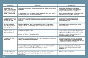 Peugeot-207-manuale-del-proprietario page 196 min