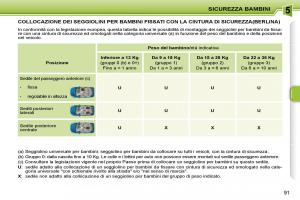 Peugeot-207-manuale-del-proprietario page 87 min