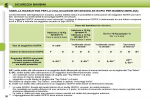 Peugeot-207-manuale-del-proprietario page 92 min