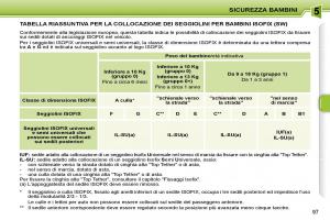 Peugeot-207-manuale-del-proprietario page 93 min