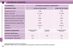 Peugeot-207-handleiding page 156 min