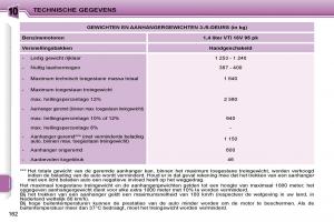 Peugeot-207-handleiding page 159 min